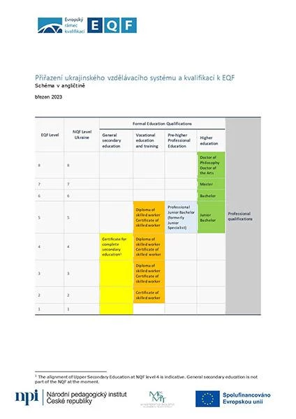 EQF_a UA kvalifikace_2023_Schéma_AJ